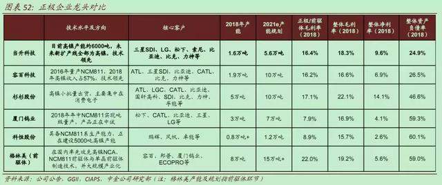 买行业就是买龙头