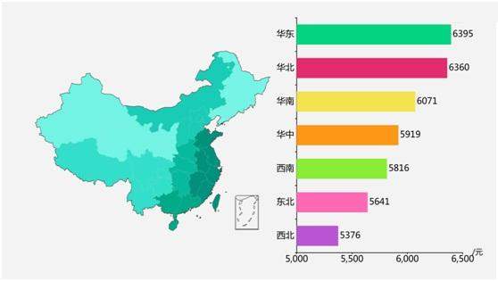 2019届高校毕业生薪酬报告出炉，5000～7000元成主流，你达标了？