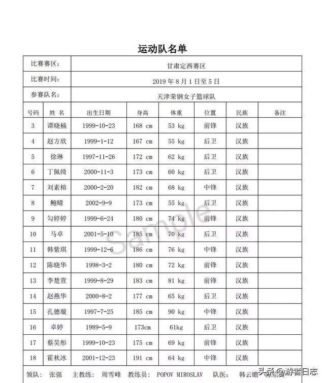 伊利杯”2019年全国女子篮球锦标赛（甘肃定西赛区）即将开赛