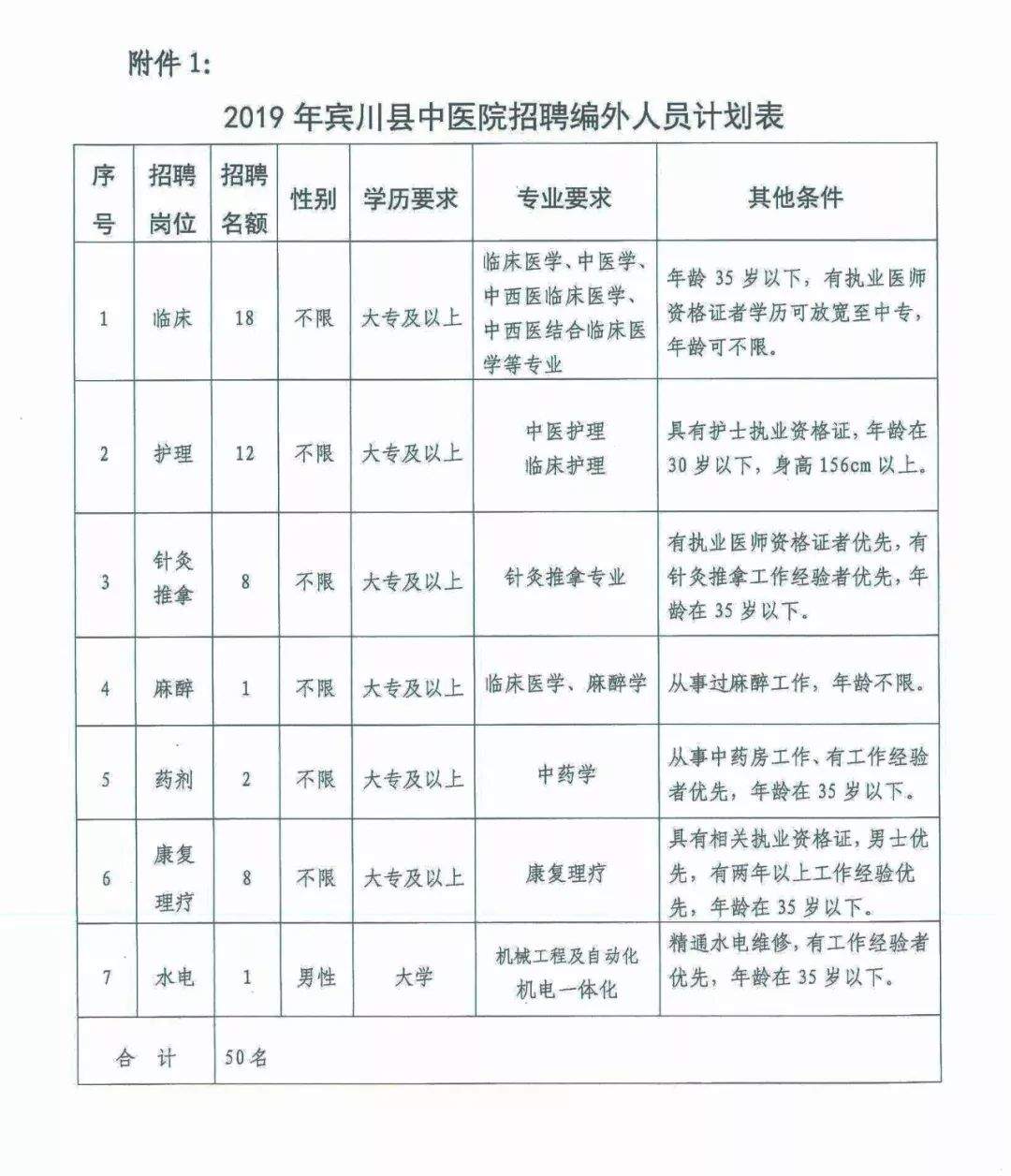 @你|宾川县中医院2019年面向社会公开招聘编外人员公告