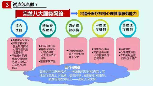 【一图读懂】天津市社会心理服务体系建设试点工作实施方案解读