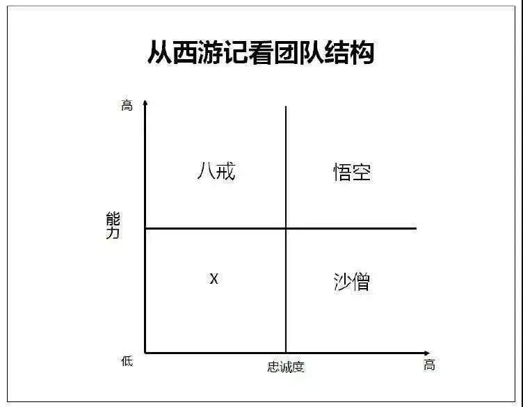 管理的核心是什么？这里有一套科学、高效的团队管理法则