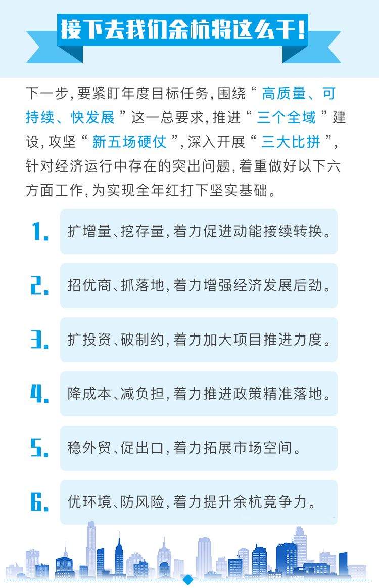 一图读懂|9.0%！余杭经济“期中考试”成绩单出炉！