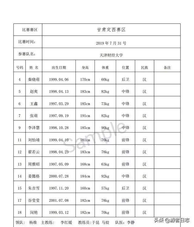 伊利杯”2019年全国女子篮球锦标赛（甘肃定西赛区）即将开赛