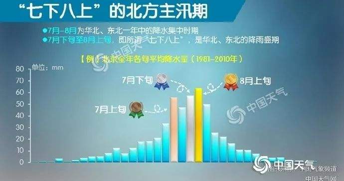 【天气剧透】降雨收尾，闷热天卷土重来