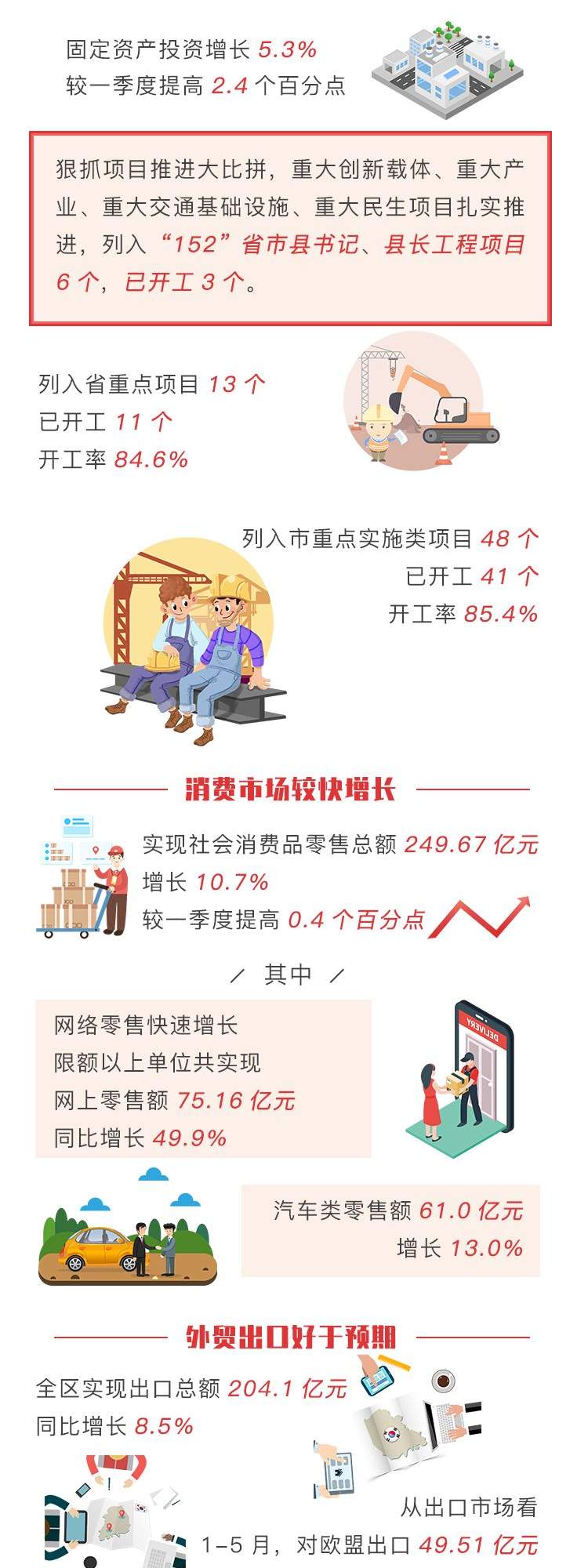 一图读懂|9.0%！余杭经济“期中考试”成绩单出炉！