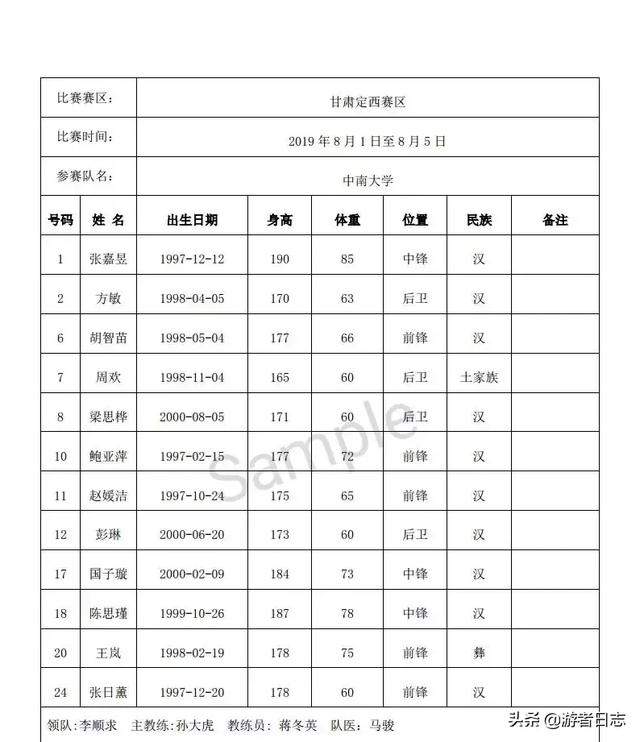 伊利杯”2019年全国女子篮球锦标赛（甘肃定西赛区）即将开赛