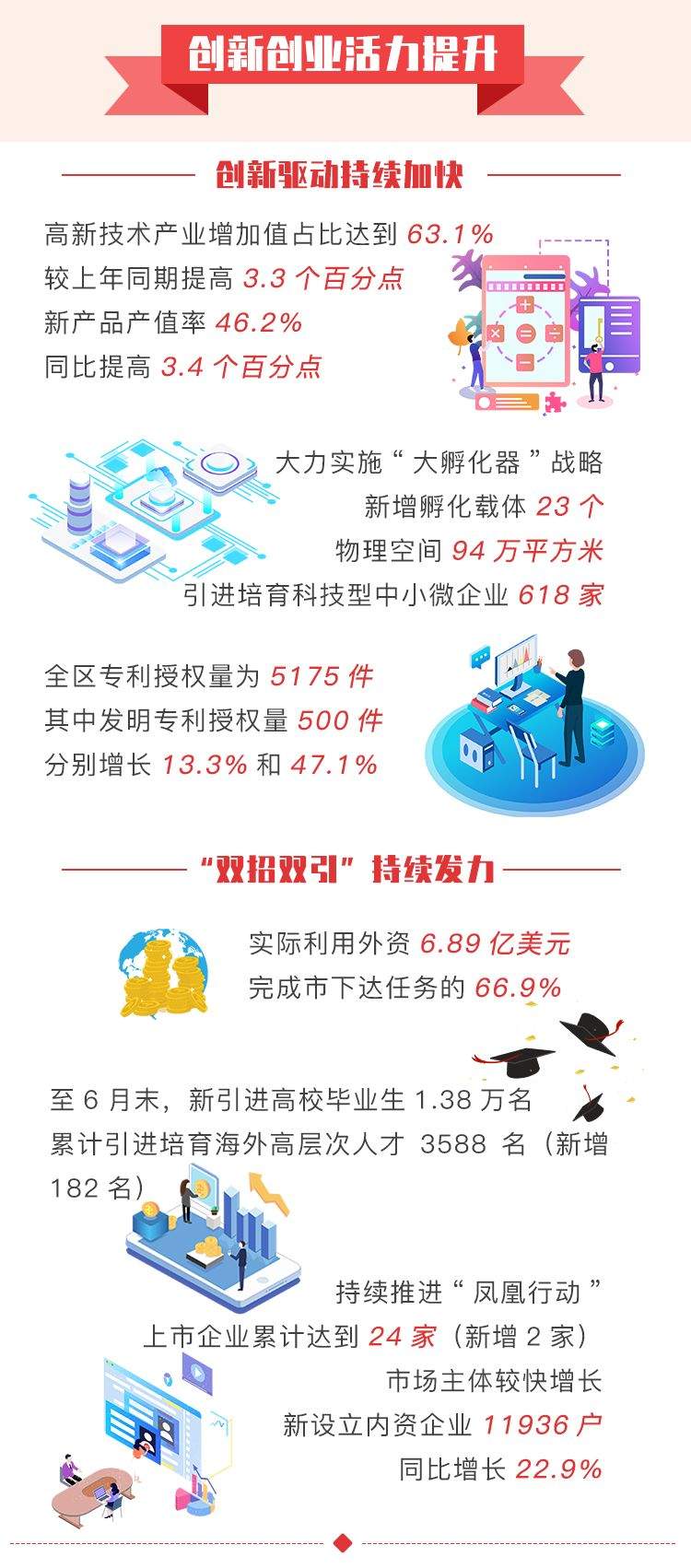 一图读懂|9.0%！余杭经济“期中考试”成绩单出炉！