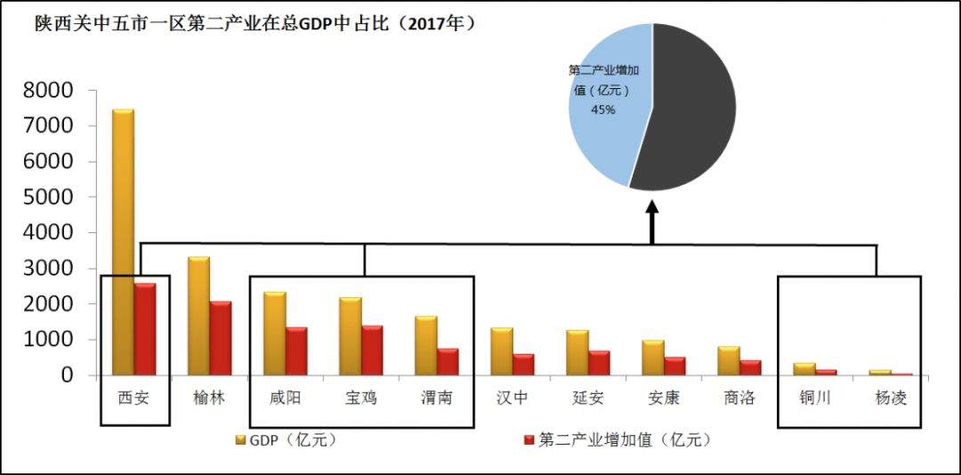 陕西省上半年PM2.5浓度59微克/立方米，关中依旧为治理重点！