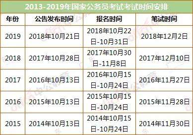 2020国考，预计11月下旬笔试（附近年各岗位合格分数线）