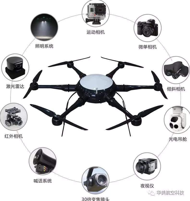 从消费领域到工业市场，华美HM无人机做中国工业无人机的领军者！