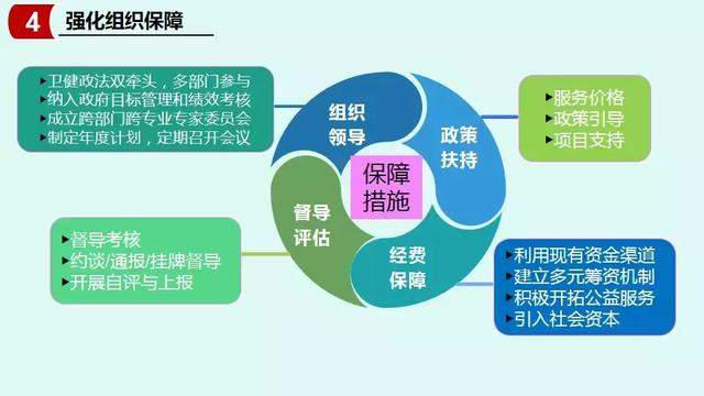 【一图读懂】天津市社会心理服务体系建设试点工作实施方案解读