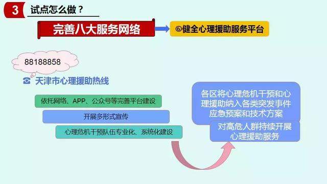 【一图读懂】天津市社会心理服务体系建设试点工作实施方案解读