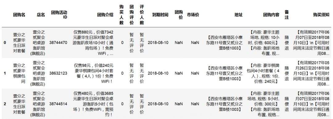 Python数据科学实践|数据类型