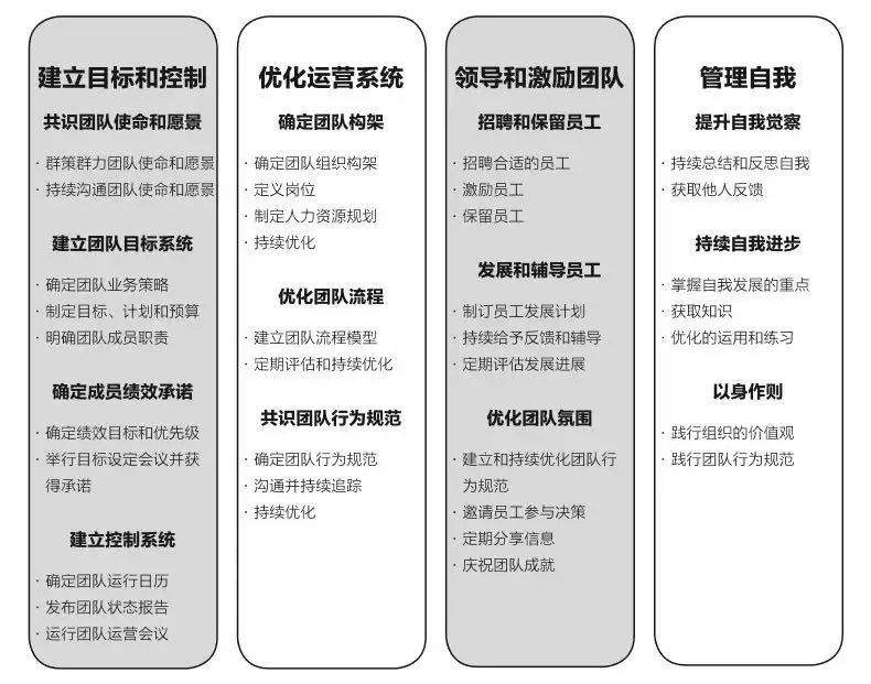 管理的核心是什么？这里有一套科学、高效的团队管理法则