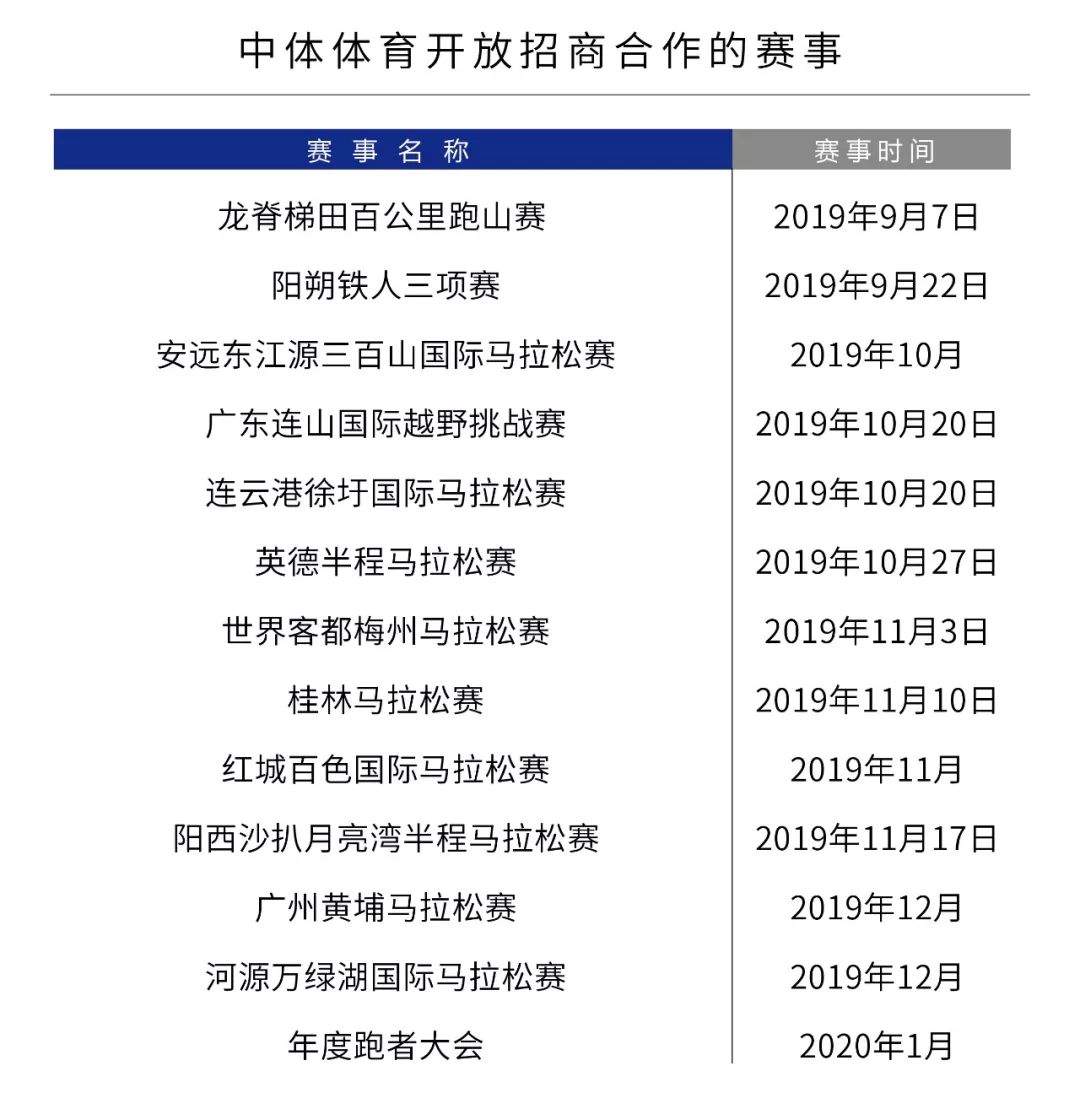 2019桂林马拉松赛报名启动