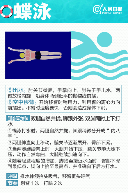 2019年成都市区20家游泳场所价格请收藏，8家游泳池抽检不合格！