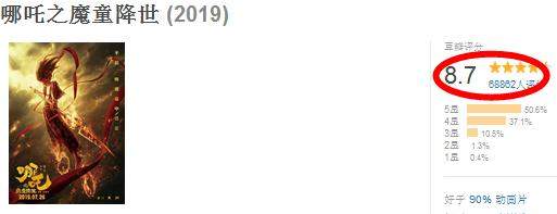 8.7分的《哪吒》未映先火，或成为暑假档期黑马？