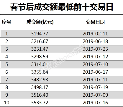 7月合约百万持仓今日行权，未来两天行情将迎来大波动！