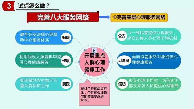 【一图读懂】天津市社会心理服务体系建设试点工作实施方案解读