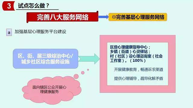 【一图读懂】天津市社会心理服务体系建设试点工作实施方案解读