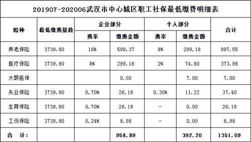 普及贴：代缴社保怎么收费您需要了解下