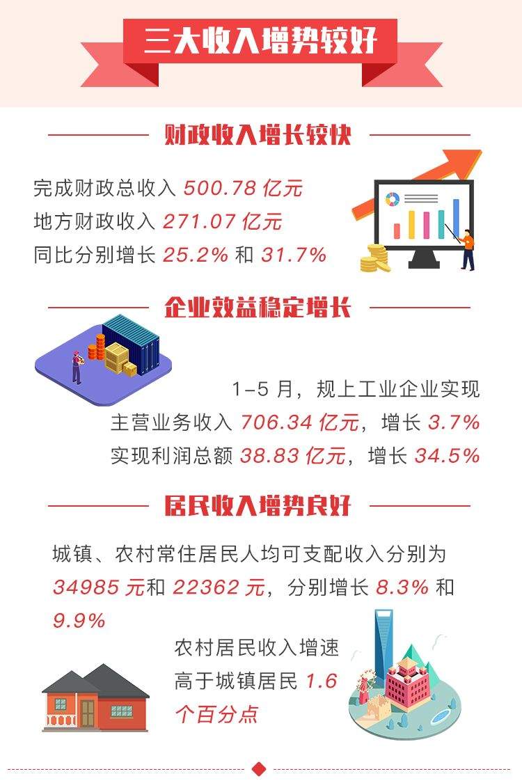 一图读懂|9.0%！余杭经济“期中考试”成绩单出炉！