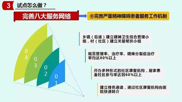 【一图读懂】天津市社会心理服务体系建设试点工作实施方案解读