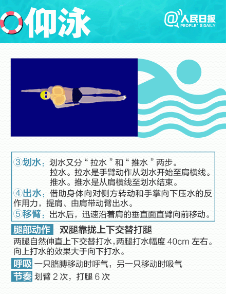 2019年成都市区20家游泳场所价格请收藏，8家游泳池抽检不合格！