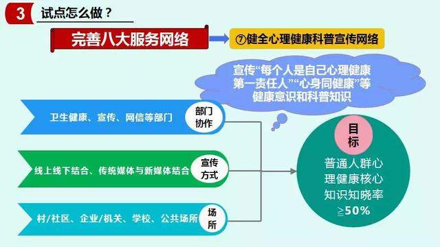 【一图读懂】天津市社会心理服务体系建设试点工作实施方案解读