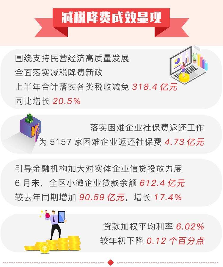 一图读懂|9.0%！余杭经济“期中考试”成绩单出炉！