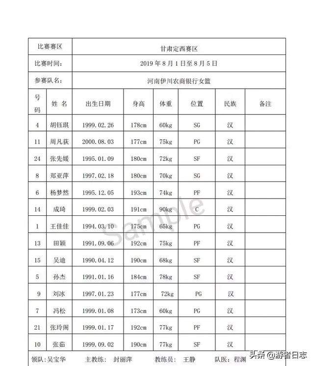 伊利杯”2019年全国女子篮球锦标赛（甘肃定西赛区）即将开赛