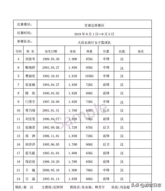 伊利杯”2019年全国女子篮球锦标赛（甘肃定西赛区）即将开赛