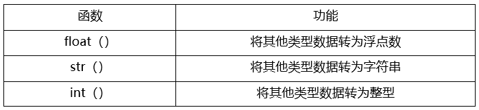 Python数据科学实践|数据类型