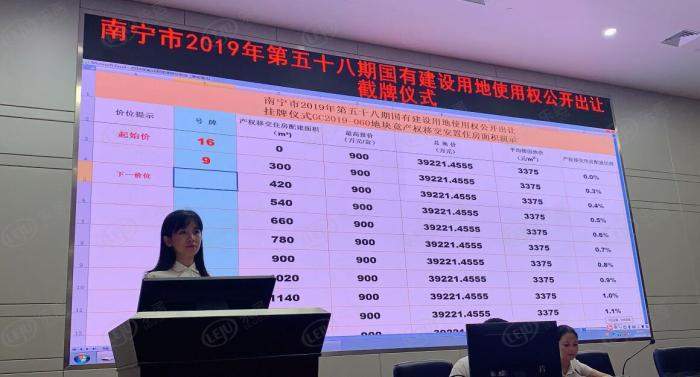 土拍快报|天龙集团以总价3.92亿摘邕宁区44亩地