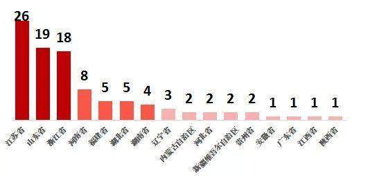 内蒙古2地上榜“2019全国县域经济百强”