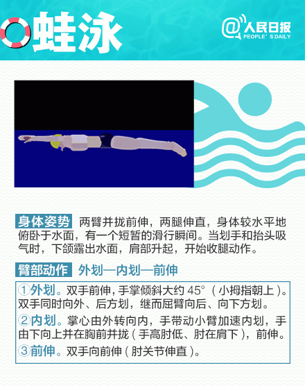 2019年成都市区20家游泳场所价格请收藏，8家游泳池抽检不合格！