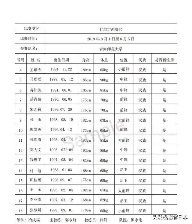 伊利杯”2019年全国女子篮球锦标赛（甘肃定西赛区）即将开赛