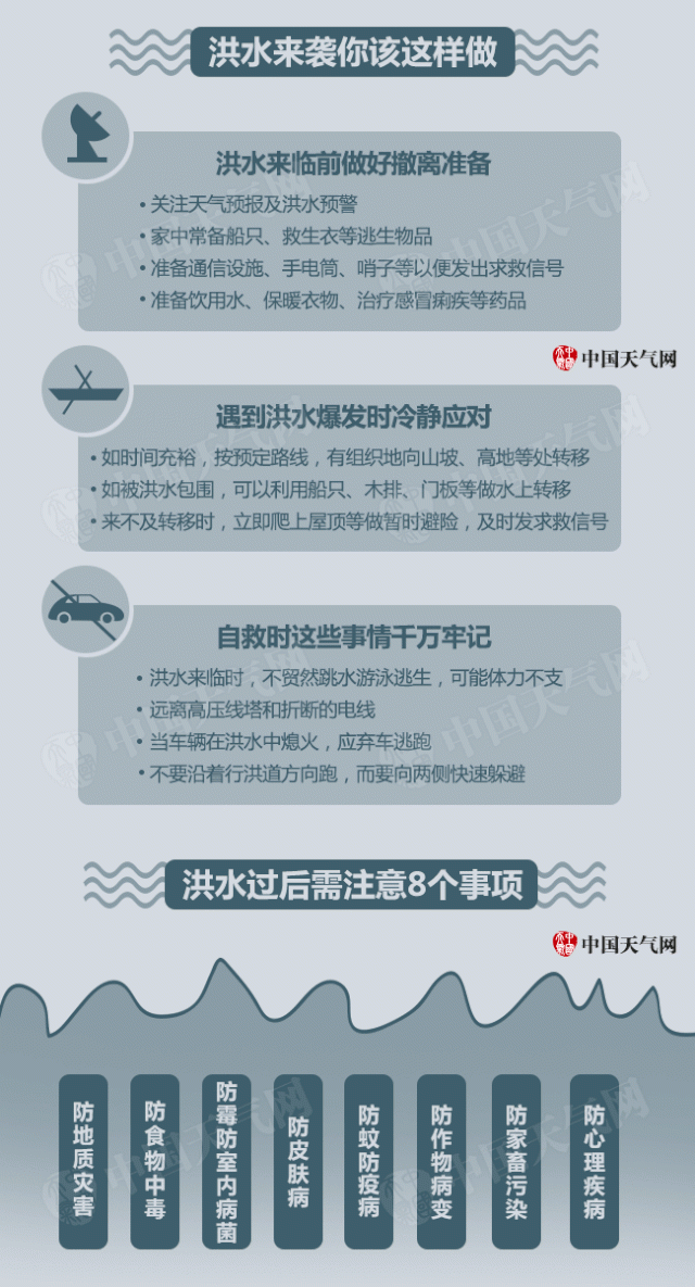 【安全教育】山洪预警！山洪预警！4人已遇难！身在这些地方的人儿尤其要注意