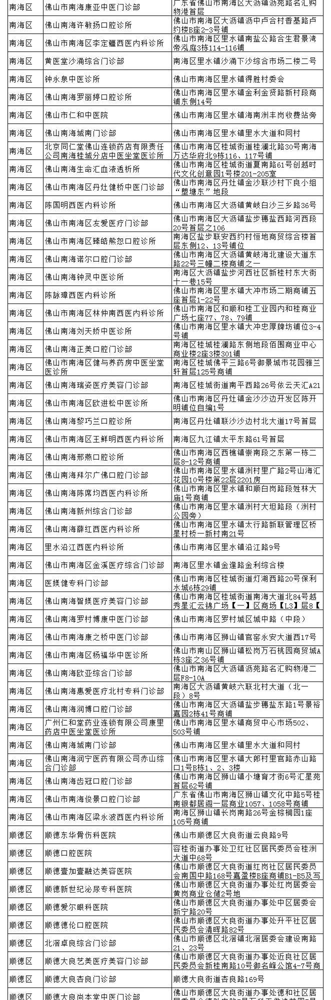 名单曝光！顺德8家医院被官方差评！很多人还经常去...