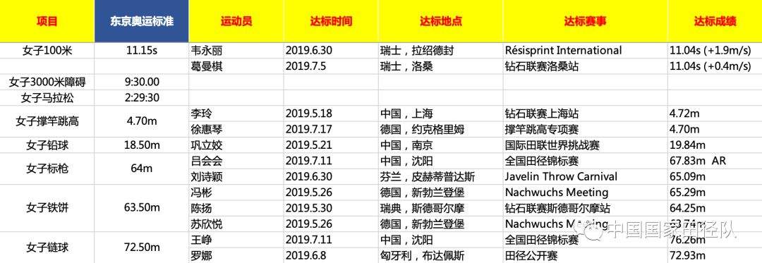 成都跳远街头赛黄常洲8米24达标东京奥运