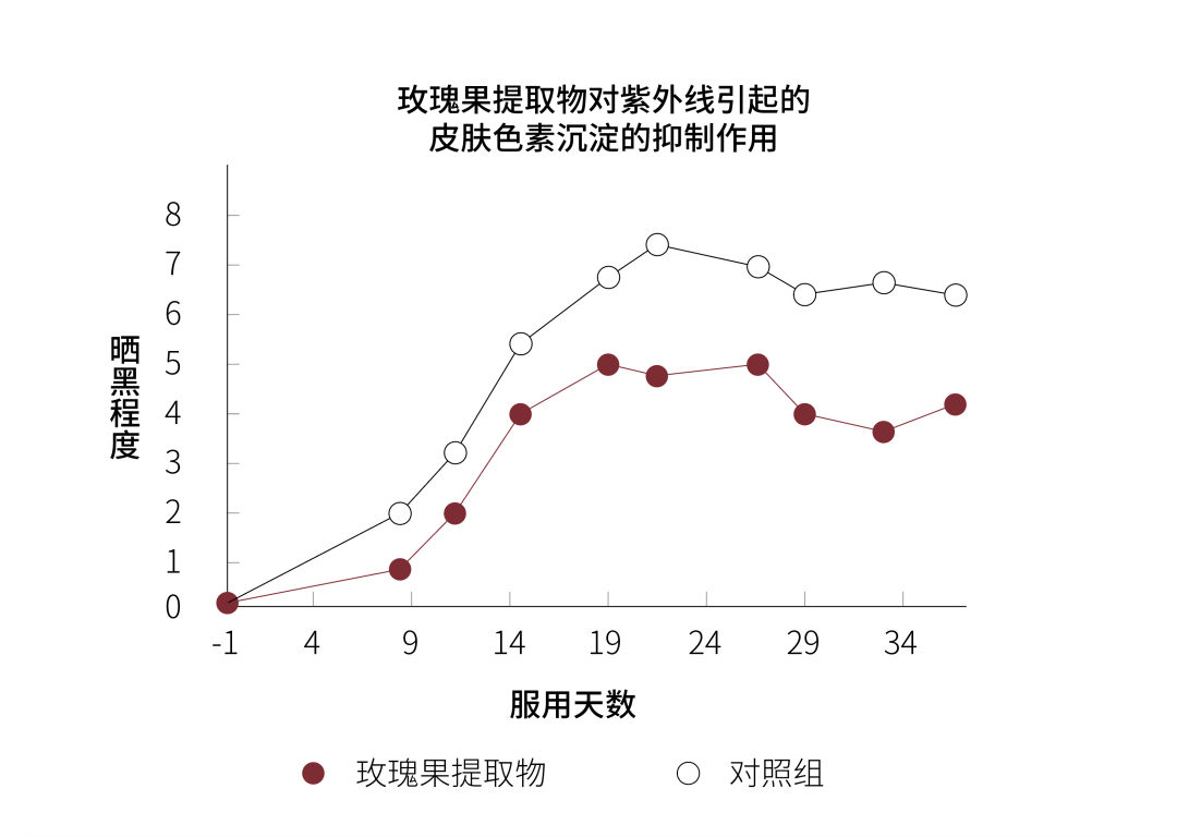 还美什么白？一招让你永远晒！不！黑！！