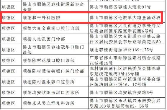 名单曝光！顺德8家医院被官方差评！很多人还经常去...