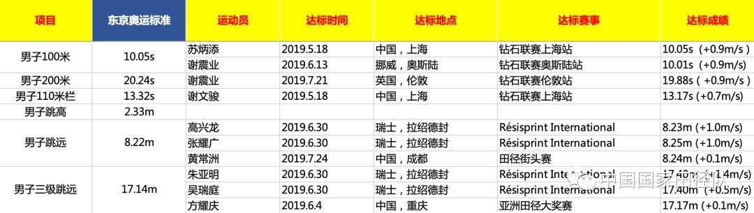 成都跳远街头赛黄常洲8米24达标东京奥运