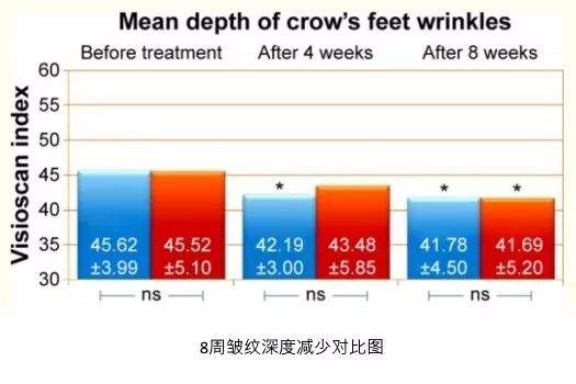 还美什么白？一招让你永远晒！不！黑！！