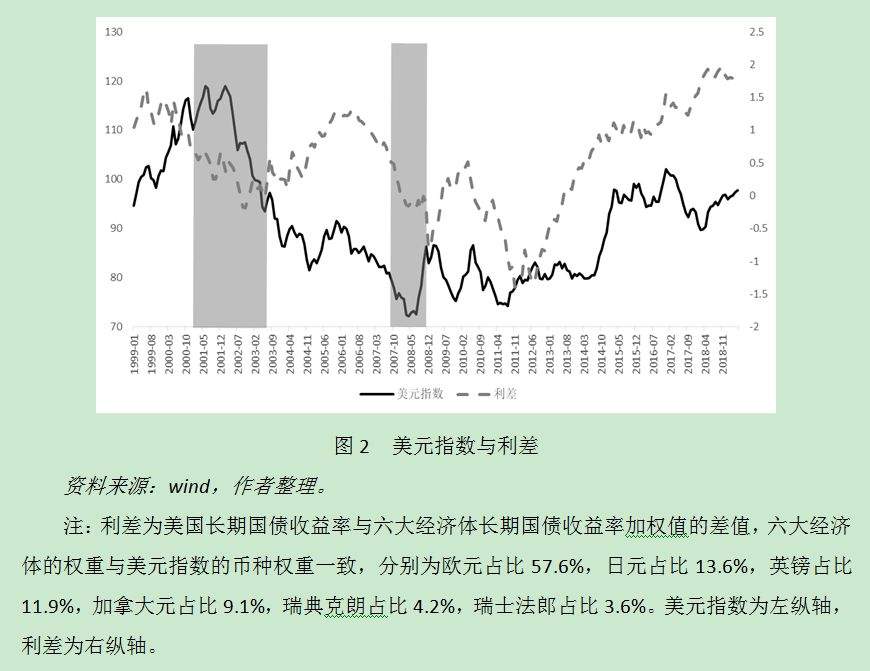 【杨子荣肖立晟】美联储降息会结束美元上涨周期吗？