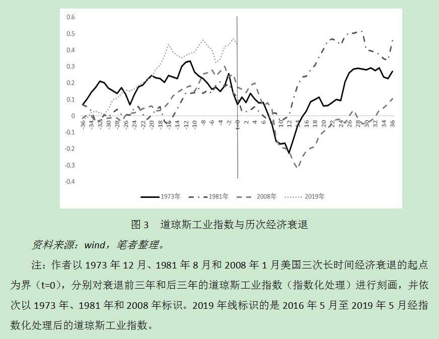 【杨子荣肖立晟】美联储降息会结束美元上涨周期吗？