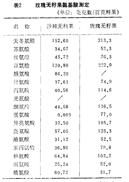 还美什么白？一招让你永远晒！不！黑！！