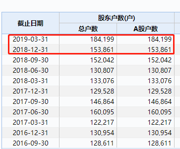 46万股民"心惊胆战"！4只A股退市边缘:最狠连续15天低于1元，交易所紧急出手