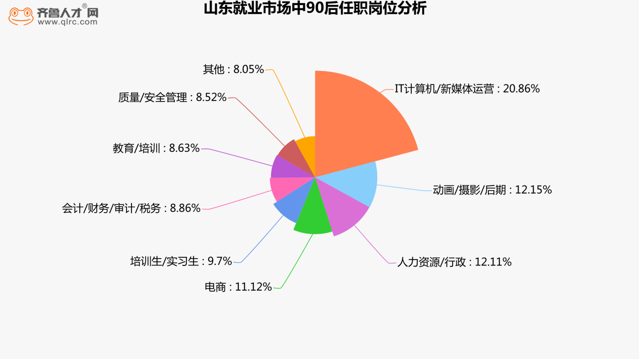 90后到底比70、80后差在哪？